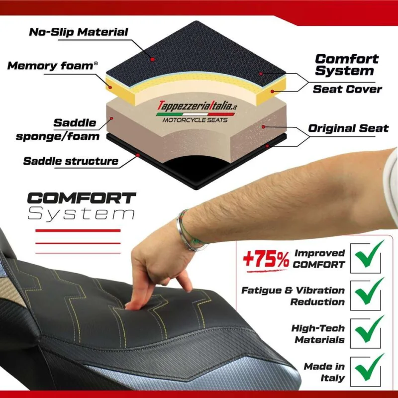 Compra Oggi Stesso Rivestimento Sella TPZ Italia Specifico Per Ducati Panigale V2 20252026 Modello Asia Comfort System